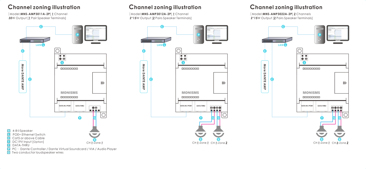 MNS-AMP30XXA-2P POE DANTE AES67 Audio Amplifiers Channel zoning illustration
