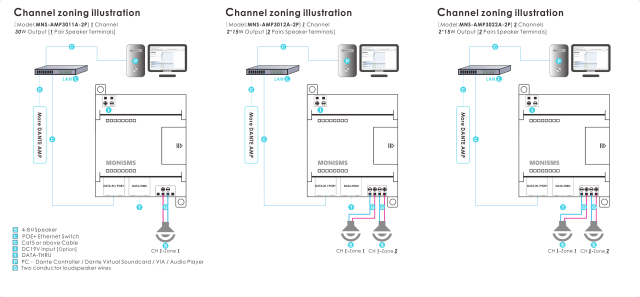 MNS-AMP30XXA-2P POE DANTE AES67 Audio Amplifiers Channel zoning illustration