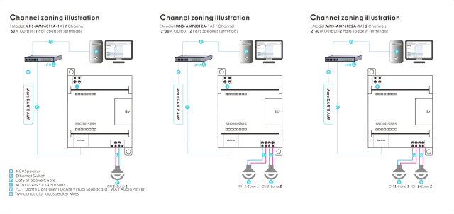 MNS-AMP60XXA-1A DANTE AES67 Audio Amplifiers Channel zoning illustration