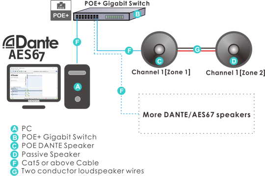 1 Channel, Reserve Additional Passive Speaker Terminals.