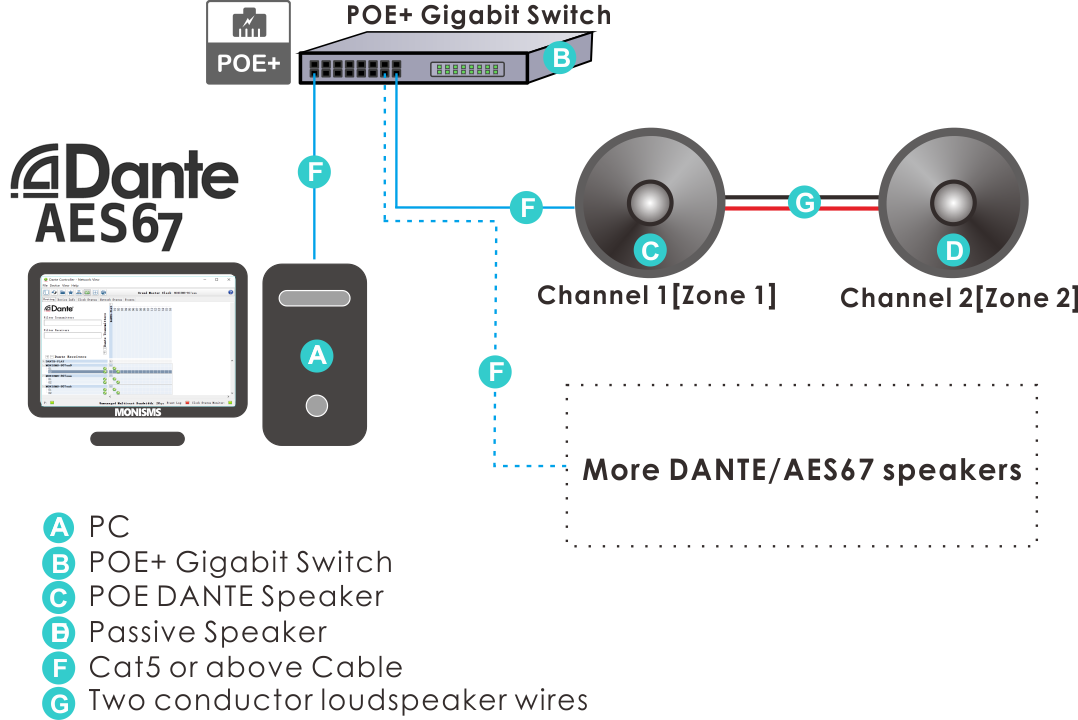 MNS6AXXCS1P POE DANTE Ceiling Speakers [6.25 Inch] MONISMS