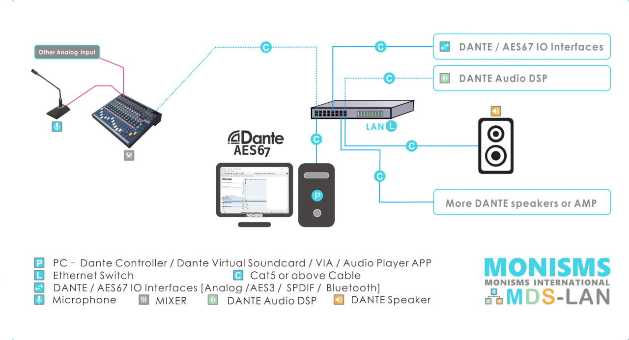 Dante System Speaker Poe Network Switch with 8 Poe Ports 30W Each, Plug and Play,  Easy to Use - China Poe Network Switch and Poe Speakers Switch price