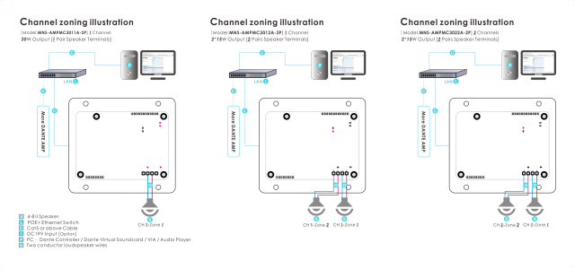 MNS-AMPMC30XXA-2P POE DANTE AES67 Audio Amplifier modules Channel zoning illustration